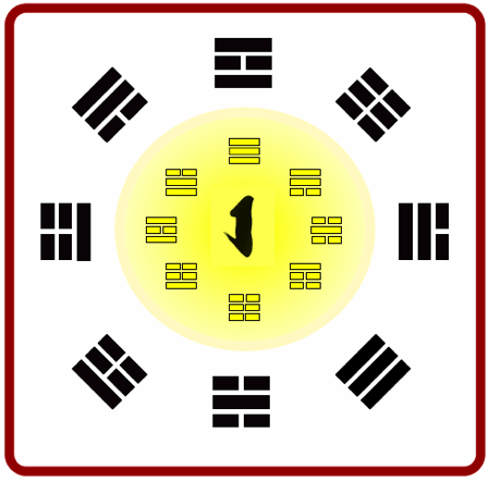 i ching